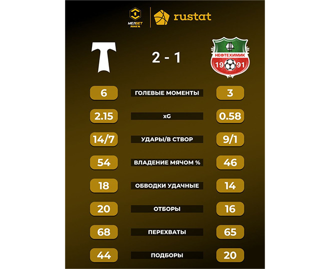 

СТЕНОГРАММА МАТЧА