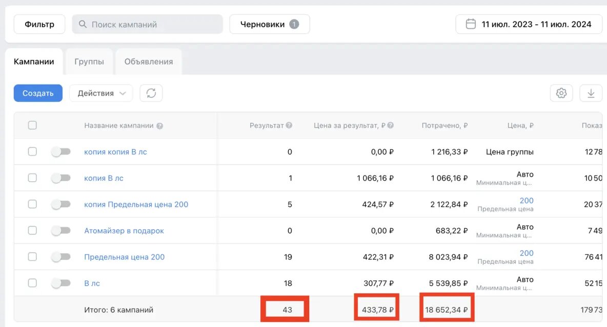 Общий результат рекламной кампании
