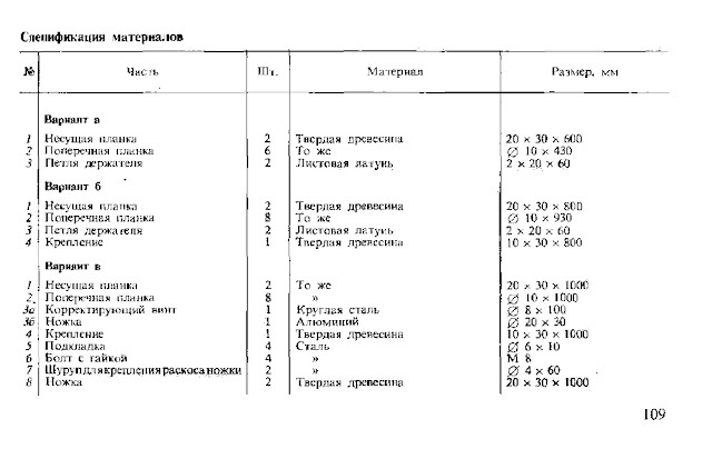 Как сделать полочку к подвесному держателю