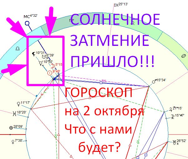 Астрологическая карта дня. Автор - Астролог Быкова Оксана. 