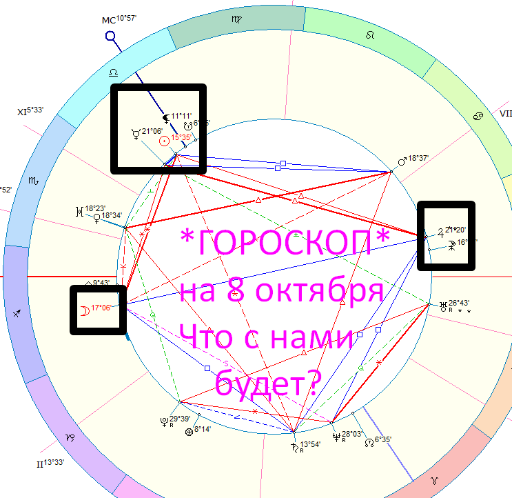 Астрологическая карта дня. Автор - Астролог Быкова Оксана