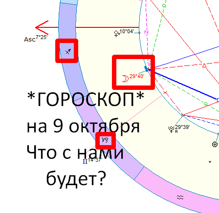 Астрологическая карта дня. Автор - Астролог Быкова Оксана