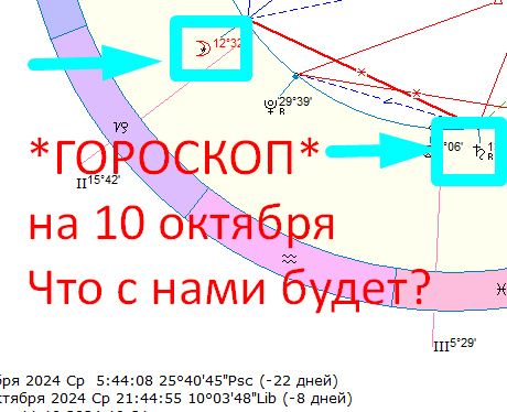 Астрологическая карта дня. Автор - Астролог Быкова Оксана