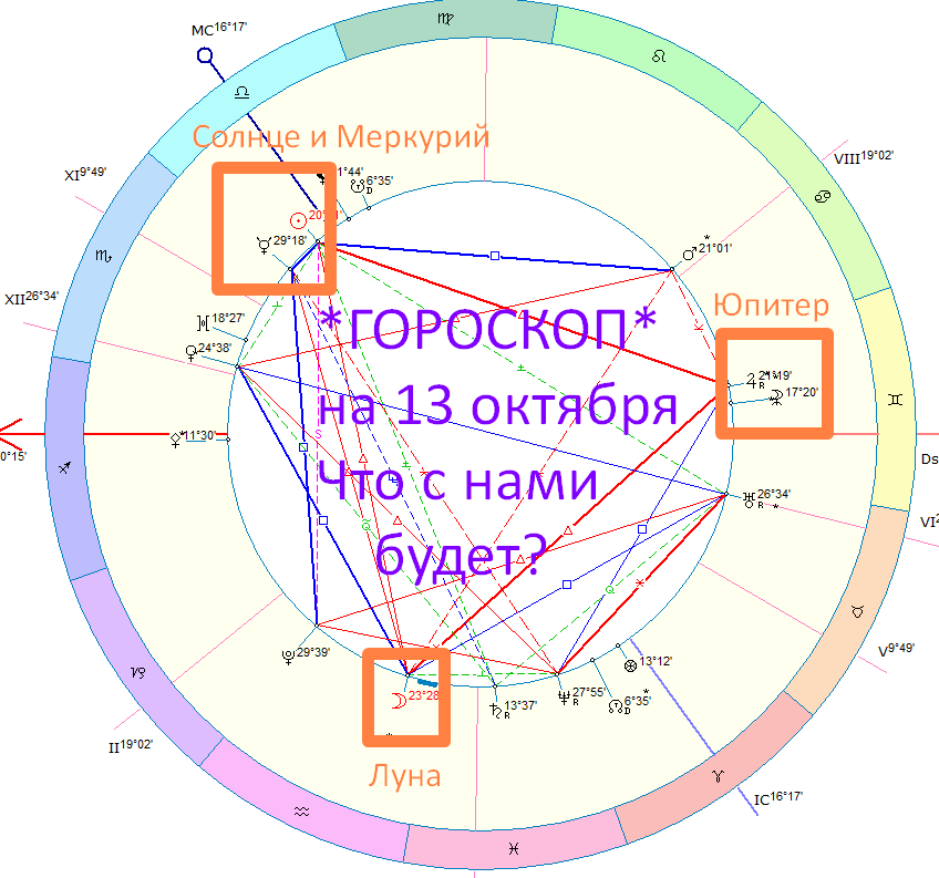Астрологическая карта дня. Автор - Астролог Быкова Оксана