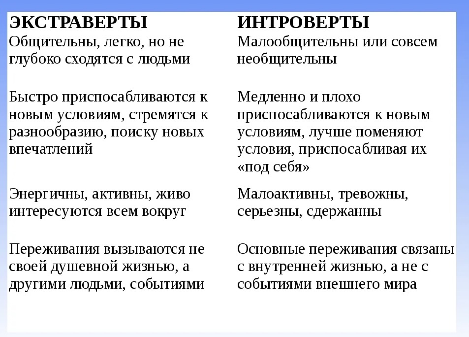 Это врожденные свойства, они не меняются в течение жизни, в отличие от характера.