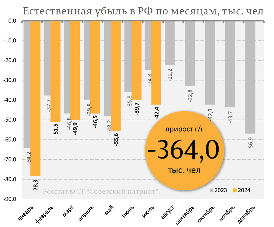 Источник: дзен канал "Советский патриот"