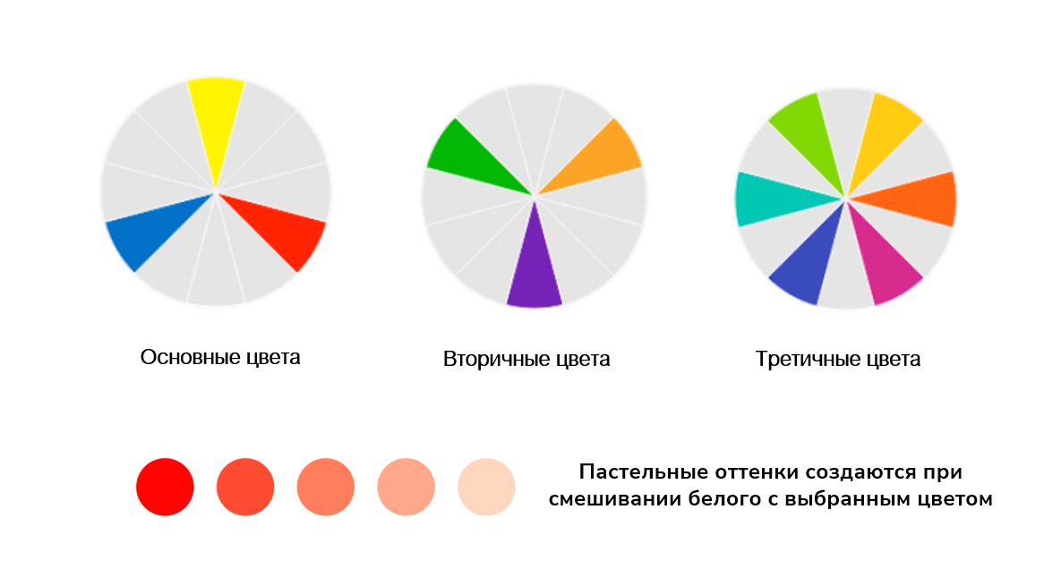 Коллаж Фиолетового сна