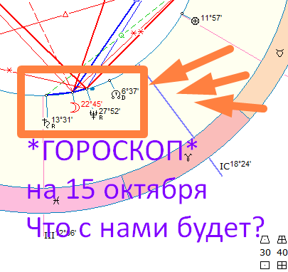 Астрологическая карта дня. Автор - Астролог Быкова Оксана