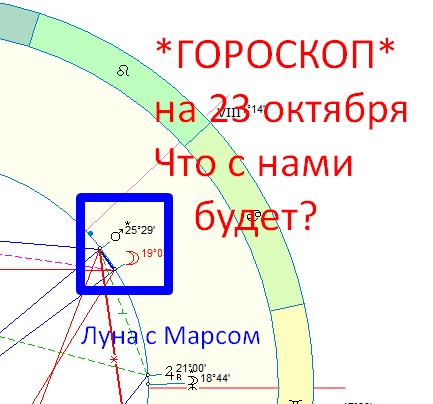 Астрологическая карта дня. Автор - Астролог Быкова Оксана