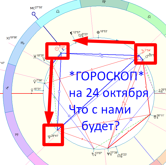 Астрологическая карта дня. Автор - Астролог Быкова Оксана