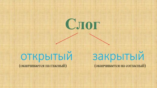 Правила чтения. Закрытый слог. 2 часть