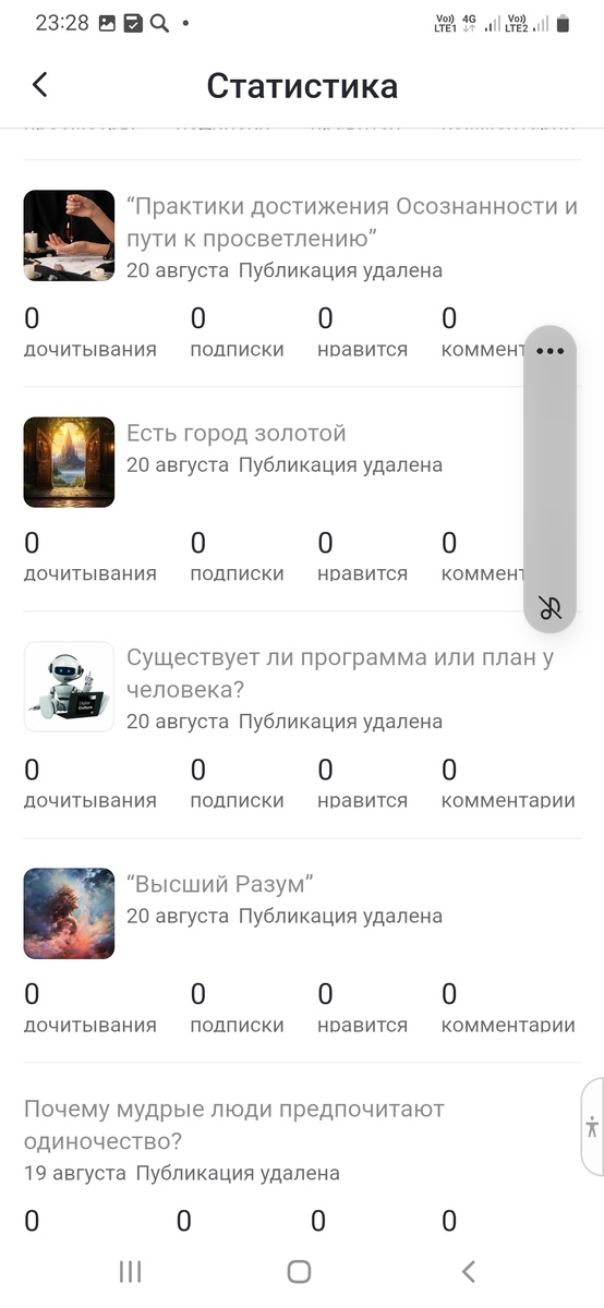 Снимок с экрана статистики канала