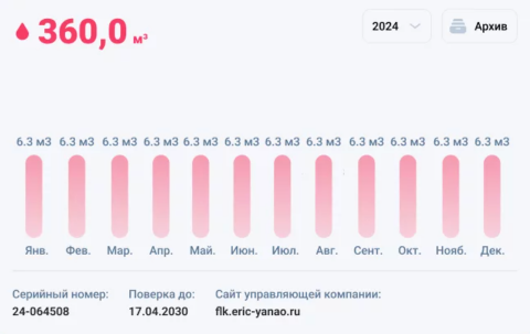 Будем отправлять указанный вами средний расход