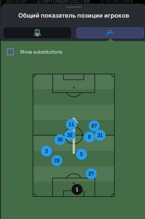 Скриншот с сайта Sofascore