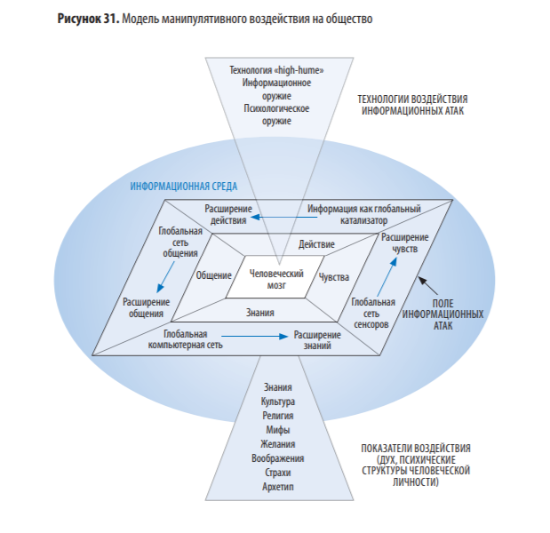 Рисунок из книги, стр. 120 АНТОН ВАЙНО, АНТОН КОБЯКОВ, ВИКТОР САРАЕВ.  ОБРАЗ ПОБЕДЫ