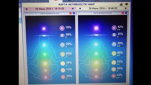 Увеличение активности Муладхары чакры на 17% за полчаса! Вихревые преобразователи А.Тюрина. Оникс.