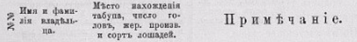 Местонахождение табуна, число голов, жер.-произв. и сорт лошадей
Примечаніе.