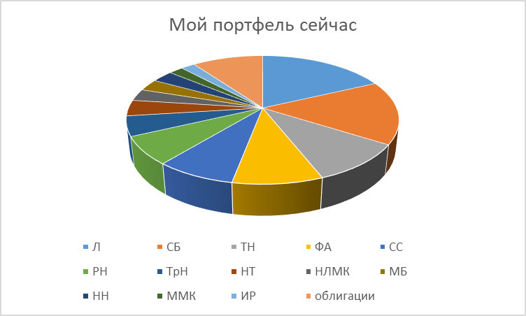Уже есть чем гордиться