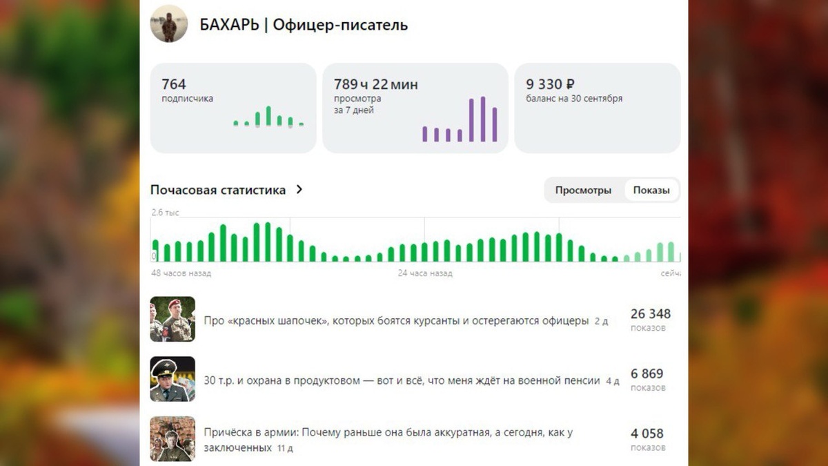 Баланс на канале по состоянию на 30.09.2024. →