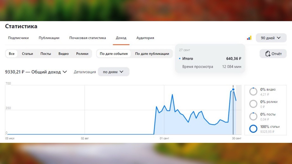 Максимальная выплата за день составила 640,36 рублей.