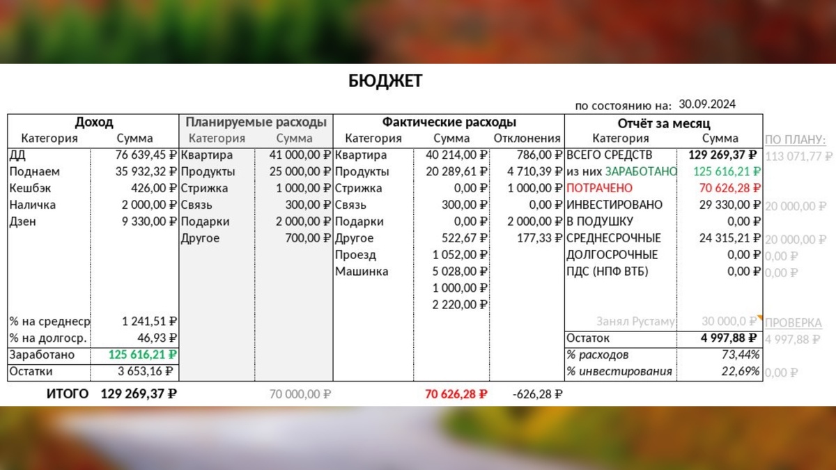 Мой бюджет в сентябре 2024 года. →