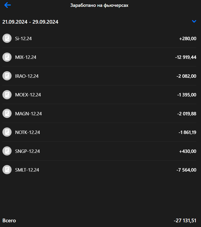 Скриншот из личного кабинета ВТБ Инвестиции