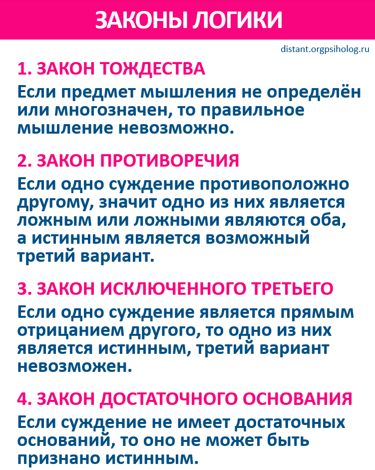 Сохраните памятку с законами логики, чтобы запомнить их. Они помогут вам в нужный момент и в собственном мышлении, и в публичном споре.