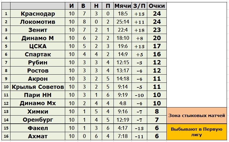 Создано в Exel