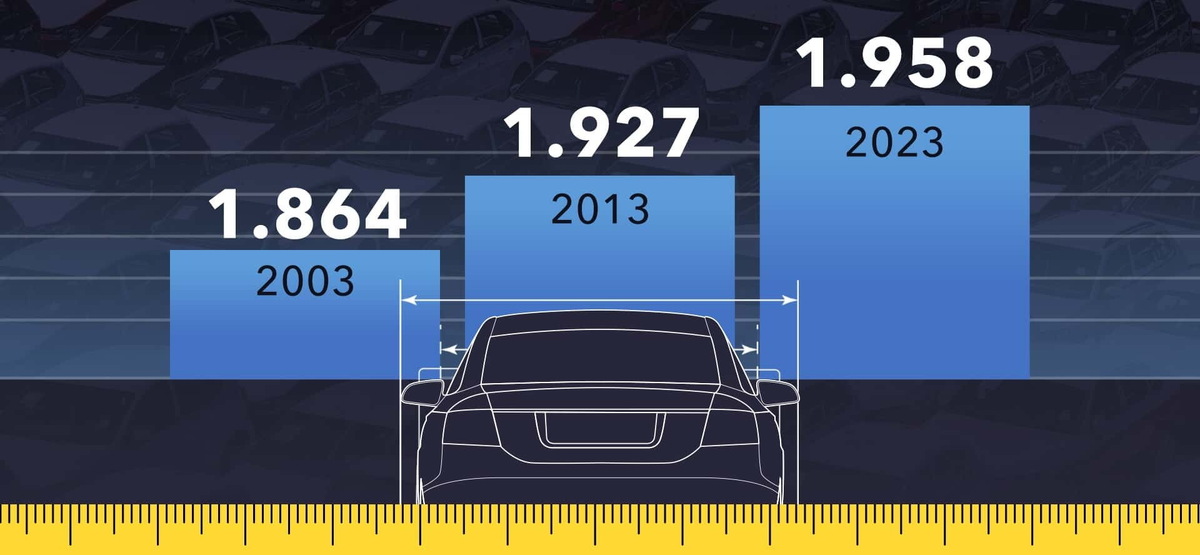 Как менялась средняя габаритная ширина автомобилей в США. По данным JATO Dynamics