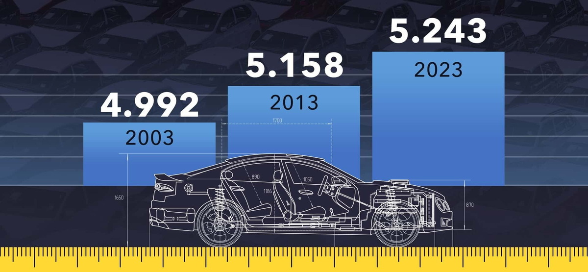 Как менялась средняя длина автомобилей в США. По данным JATO Dynamics
