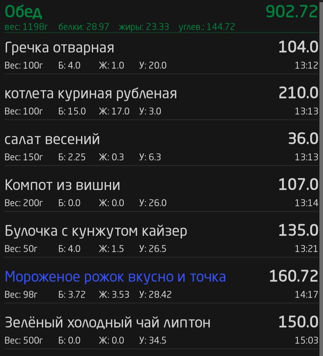 Все данные средние, калорийность блюд не знала, кроме мороженого и холодного чая, так как обедала в столовой. 