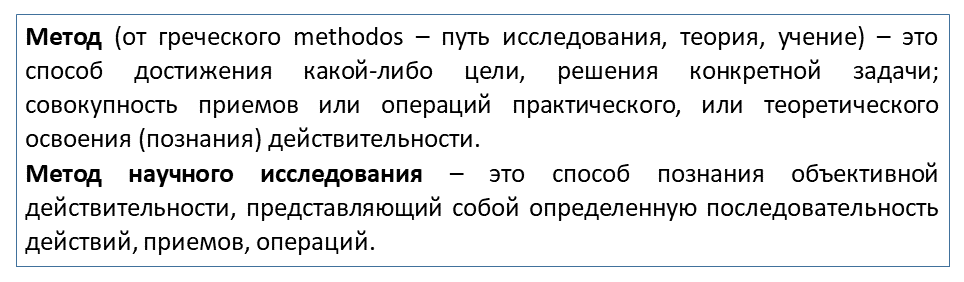 Метод научного исследования