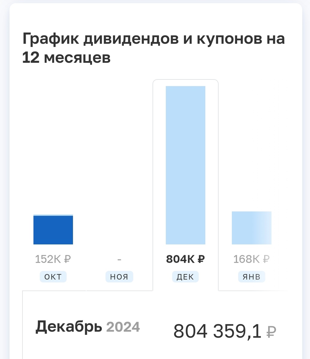 Взято из личного кабинета с целью иллюстрации