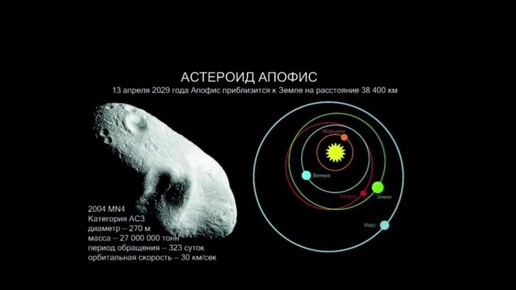 Астероид Апофис- переход Планеты в 4е измерение.!Активатор работы нижнего конуса пирамиды Хеопса.