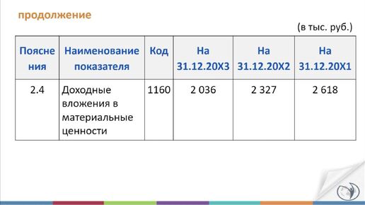 Отражение в балансе лизингового имущества до и после применения ФСБУ 25/18. Сравнение I РУНО