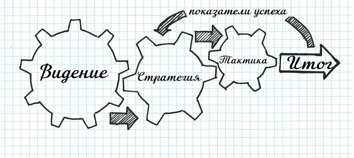 Основы любой экономики 