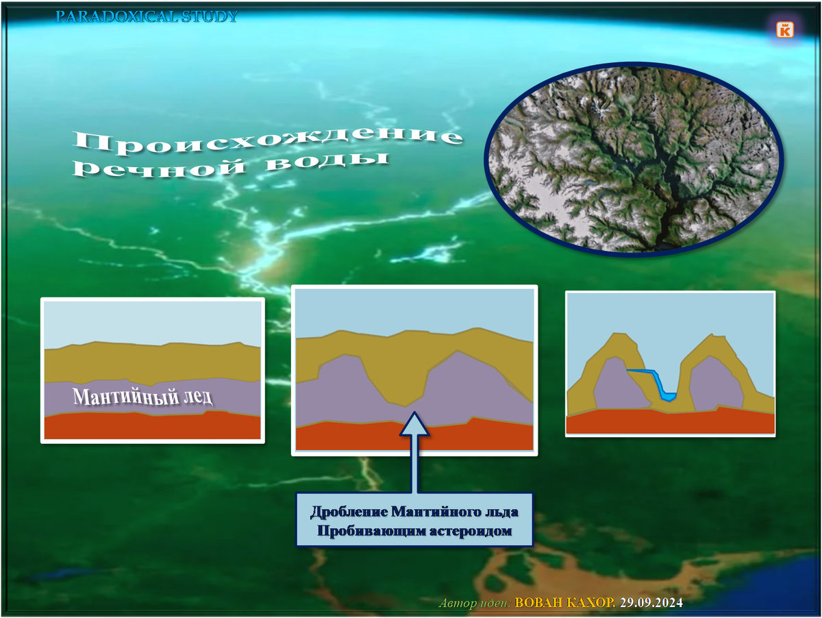 Тема: Мантийный лед