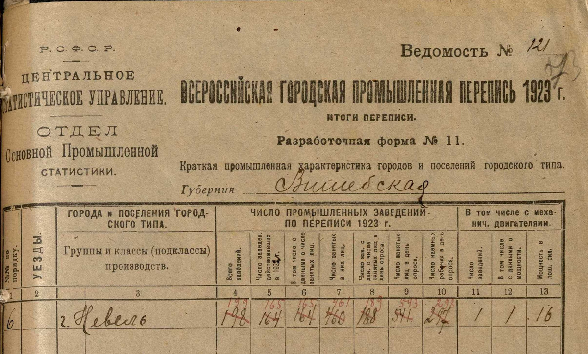 Госархив Витебской области РБ Ф.476 Оп.1 Д.154 Л.73