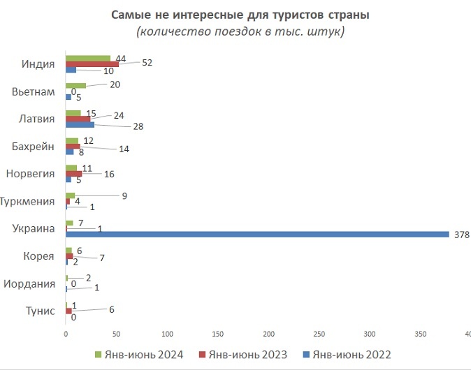 Источник: Росстат