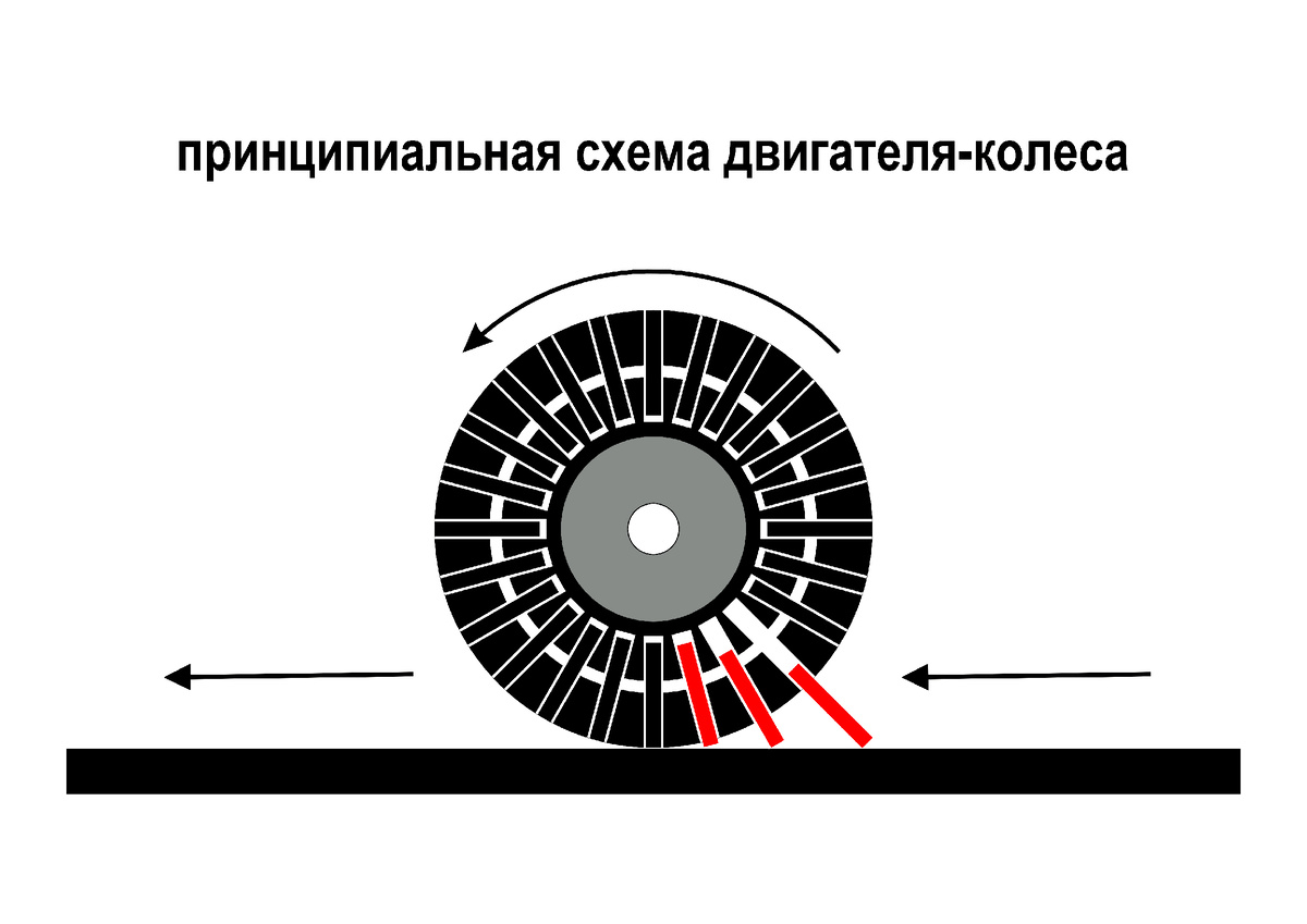 Автор Аксенов Илья.