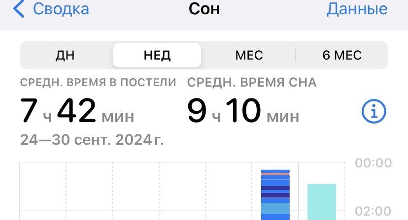 Все эти телефонные приложения врут, конечно, страшно 