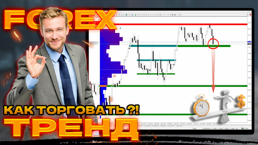 Download Video: Как торговать в трендах?! USDCAD-идем в шорт за стопами покупателей. Профит 630$