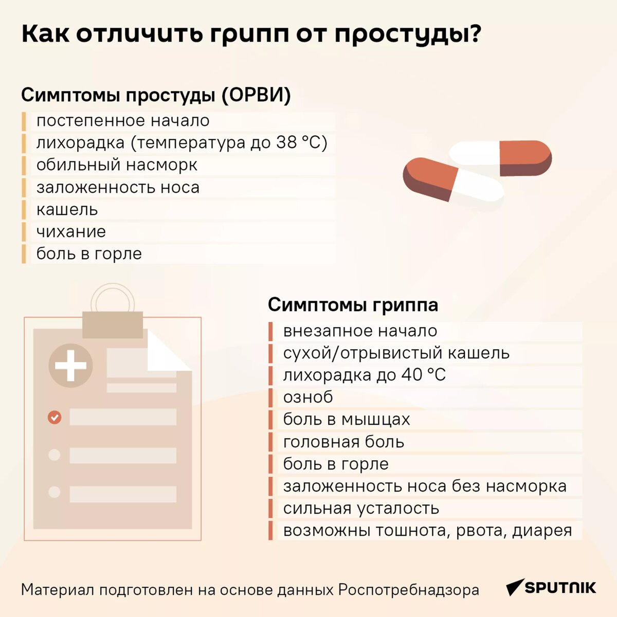 Как отличить грипп от простуды - инфографика © Sputnik