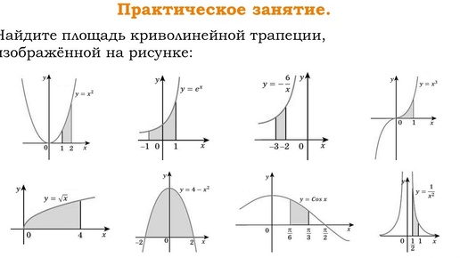 Найдите площадь криволинейной трапеции, изображённой на рисунке. Практика. Часть 1.