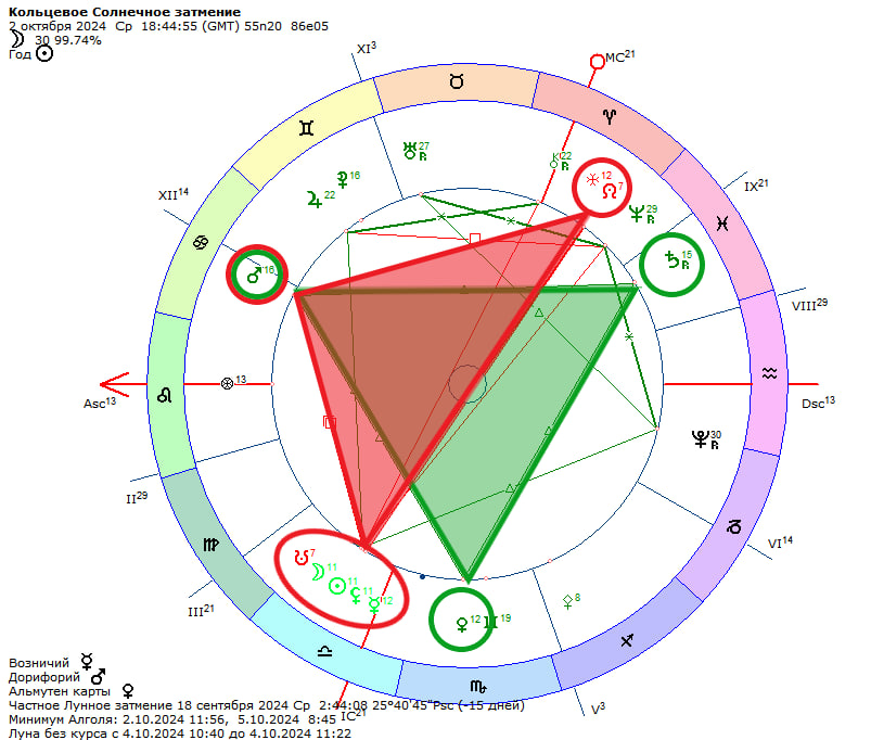 Большой трин и тау-квадрат