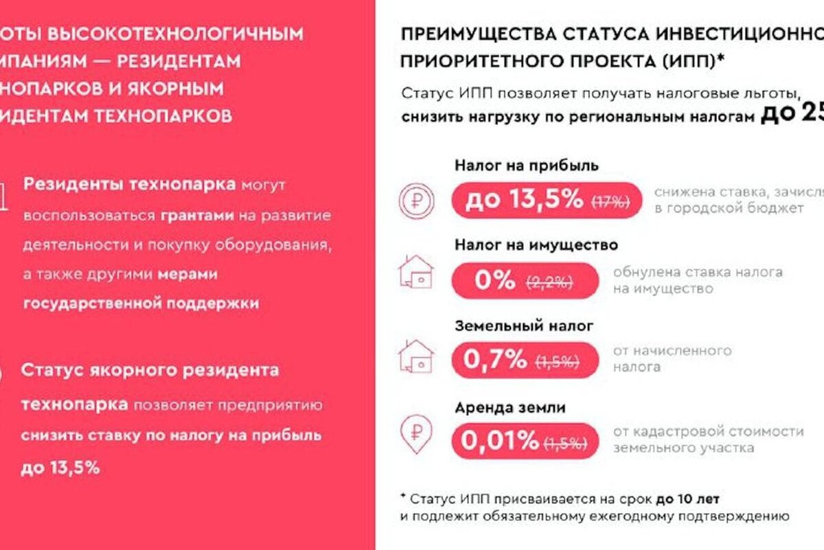 Льготы для технопарков