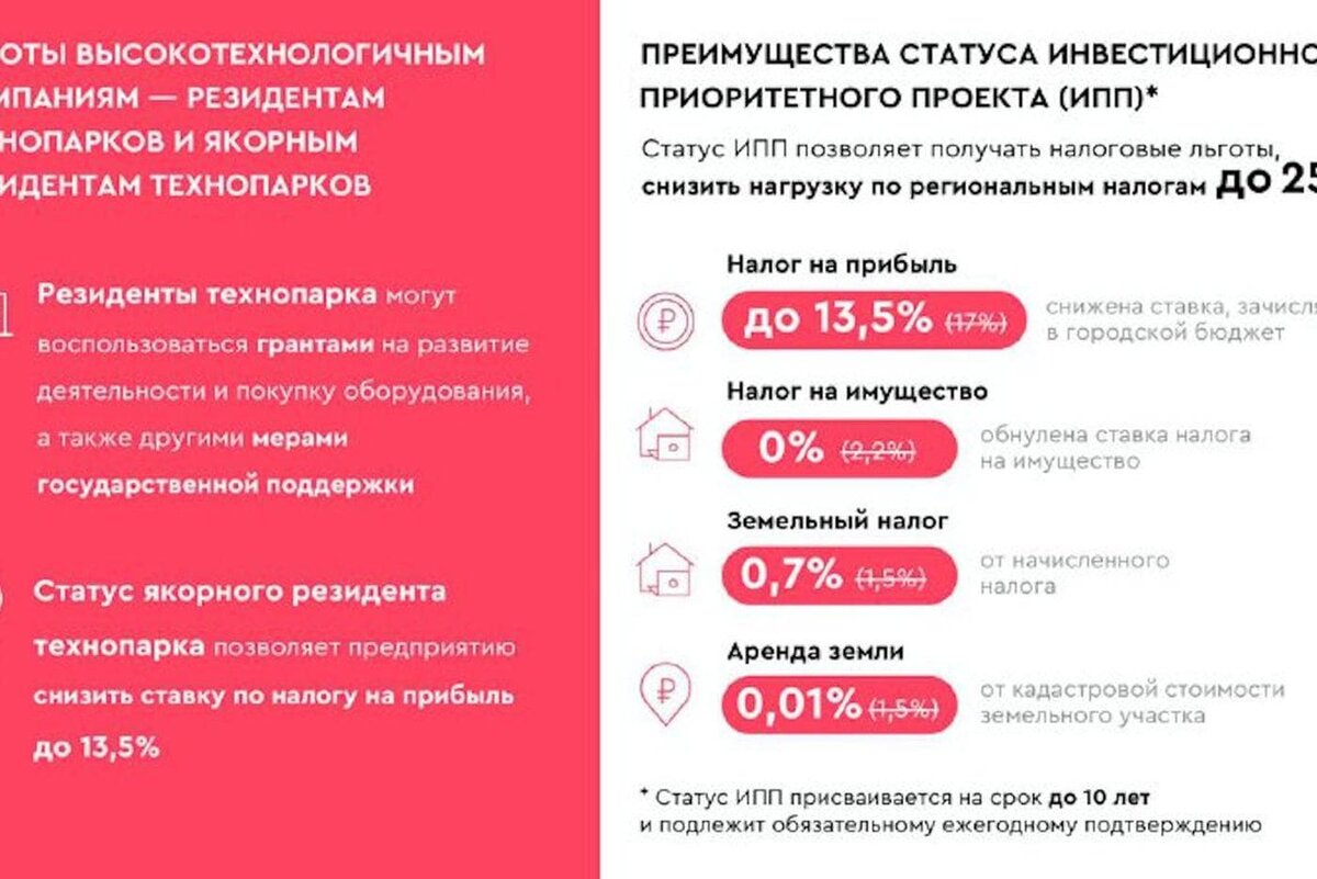    Информация о льготах.mos_sobyanin