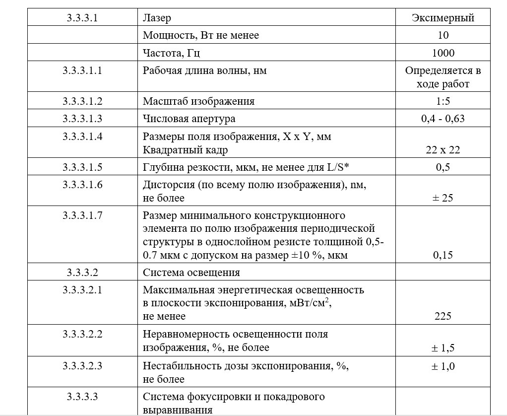 Общие характеристики установки (сведения из конкурсной документации по разработке фотолитографа).