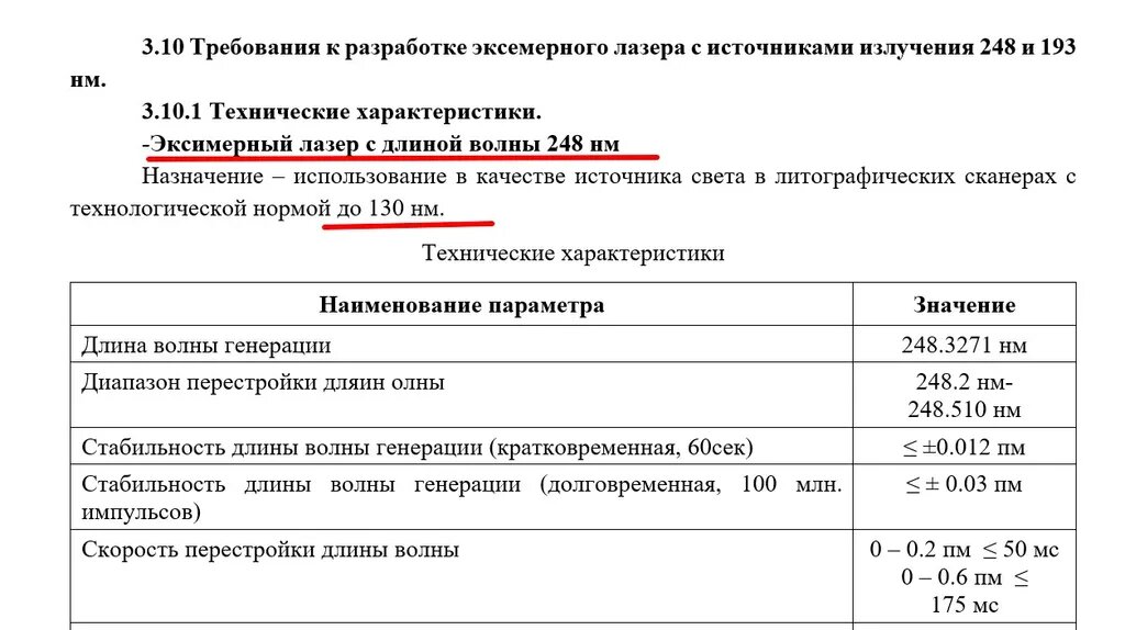 Характеристики лазерного источника созданного экспериментального литографа.