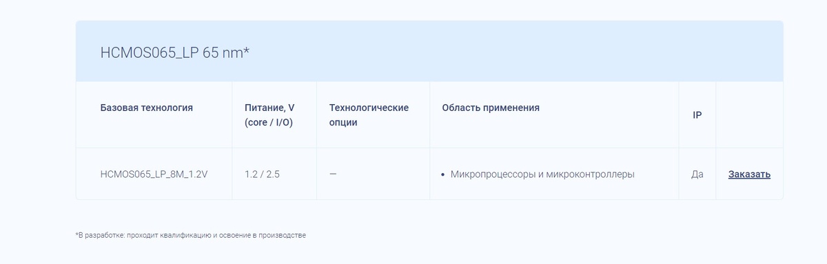 На АО «Микрон» с 2015 года присутствует экспериментальная линия, где отрабатывается технология 65 нм. Можно даже заказать свои изделия под 65 нм техпроцесс, правда, пока слишком большой выход брака, чтобы говорить о серийной технологии.